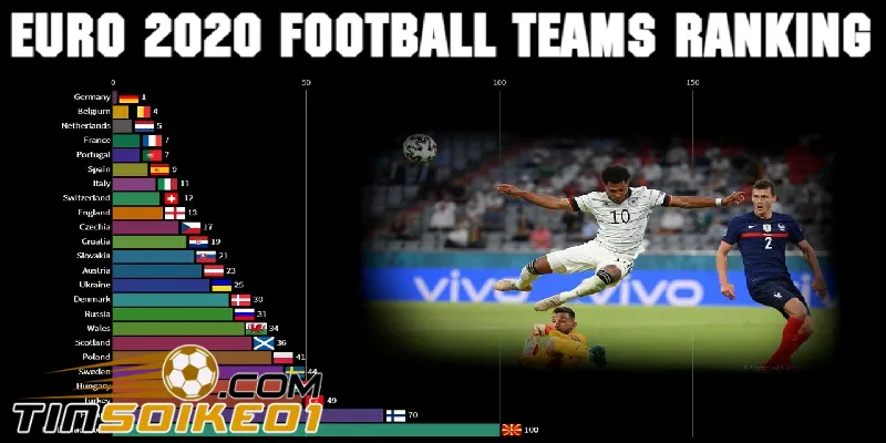 Bảng Xếp Hạng Bóng Đá – BXH Bóng Đá Hôm Nay Mới Nhất 1 bảng xếp hạng bóng đá tại