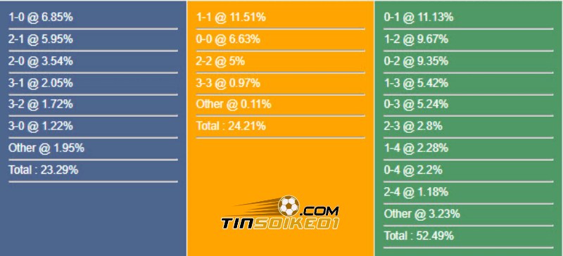 Soi kèo Dynamo Kyiv vs Partizan 01h00 24/07/2024 – Vòng loại CHAMPIONS 2 Dự đoán tỉ số trận Dynamo Kyiv vs Partizan