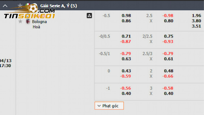 Bảng tỷ lệ kèo trận soi kèo Atalanta vs Bologna vòng 32 Serie A 