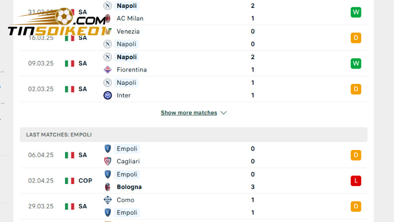 Soi kèo Napoli vs Empoli 1h45, ngày 15/4 - Vòng 32 Series A 2 Phong độ của đội khách khó lòng tạo ra bất ngờ trước đội chủ nhà