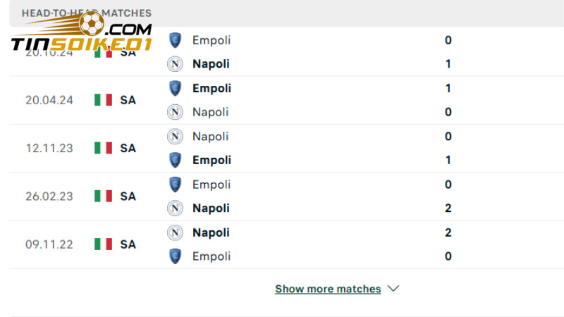 Soi kèo Napoli vs Empoli 1h45, ngày 15/4 - Vòng 32 Series A 3 Chủ sân Maradona không quá vượt trội về mặt đối đầu so với Empoli
