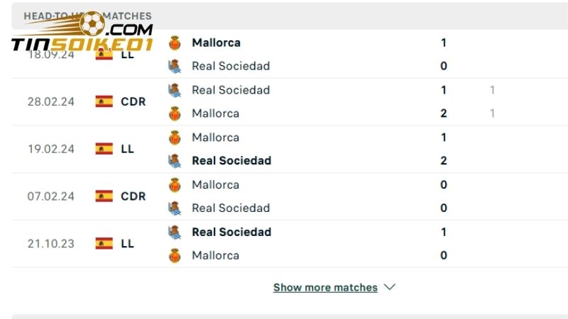 Soi kèo Real Sociedad vs Mallorca, 19h00 ngày 12/4 LaLiga 2 Thành tích đối đầu giữa hai đội đang khá cân bằng