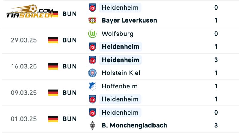 Heidenheim đang có chuỗi phong độ khá thất thường