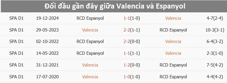 Soi kèo Espanyol vs Valencia - 00h00 ngày 24/09 tại La Liga 3 soi-keo-espanyol-vs-valencia-2-min_11zon