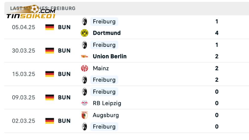 Đối thủ SC Freiburg đang nhỉnh hơn một chút về phong độ