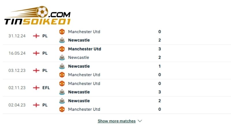 Lịch sử chạm trán của Newcastle vs Man United
