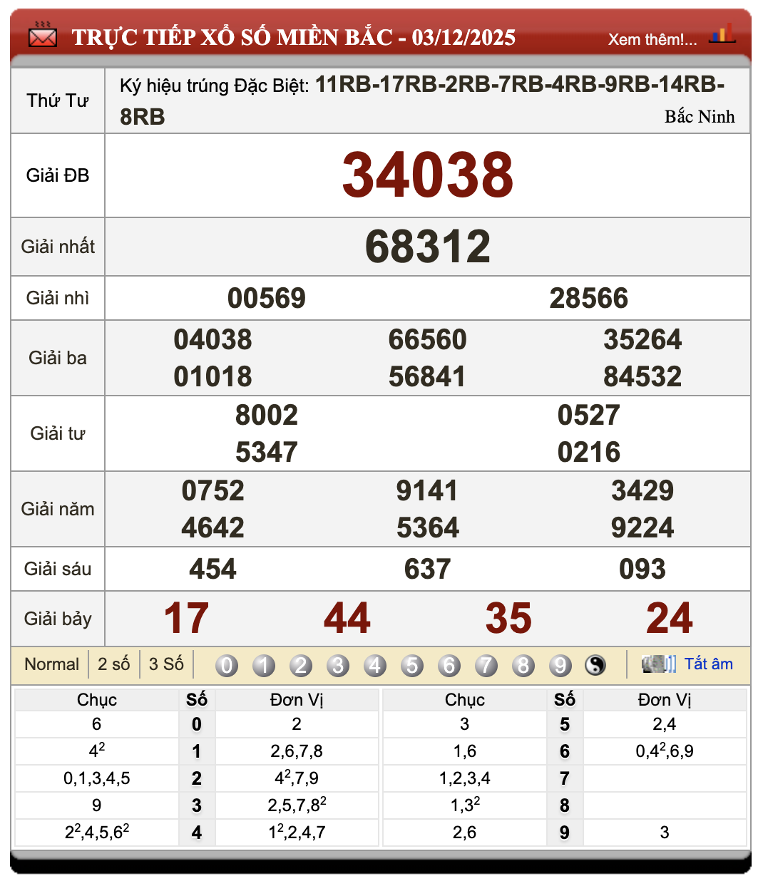 Lô Đề Trực Tuyến Xổ Số Miền Bắc, Trung, Nam 4/12/2025 19 Lô đề trực tuyến