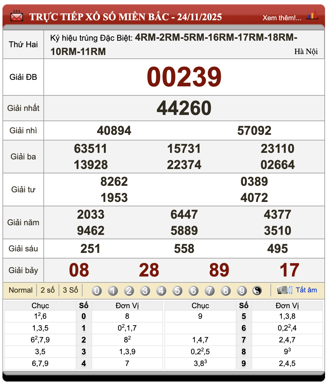 Lô Đề Online Xổ Số Miền Bắc, Trung, Nam 25/11/2025 28 Lô đề online