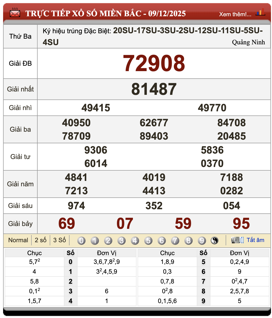 Lô Đề Dự Đoán Kết Quả Xổ Số Bắc, Trung, Nam 10/12/2025 13 Lô đề