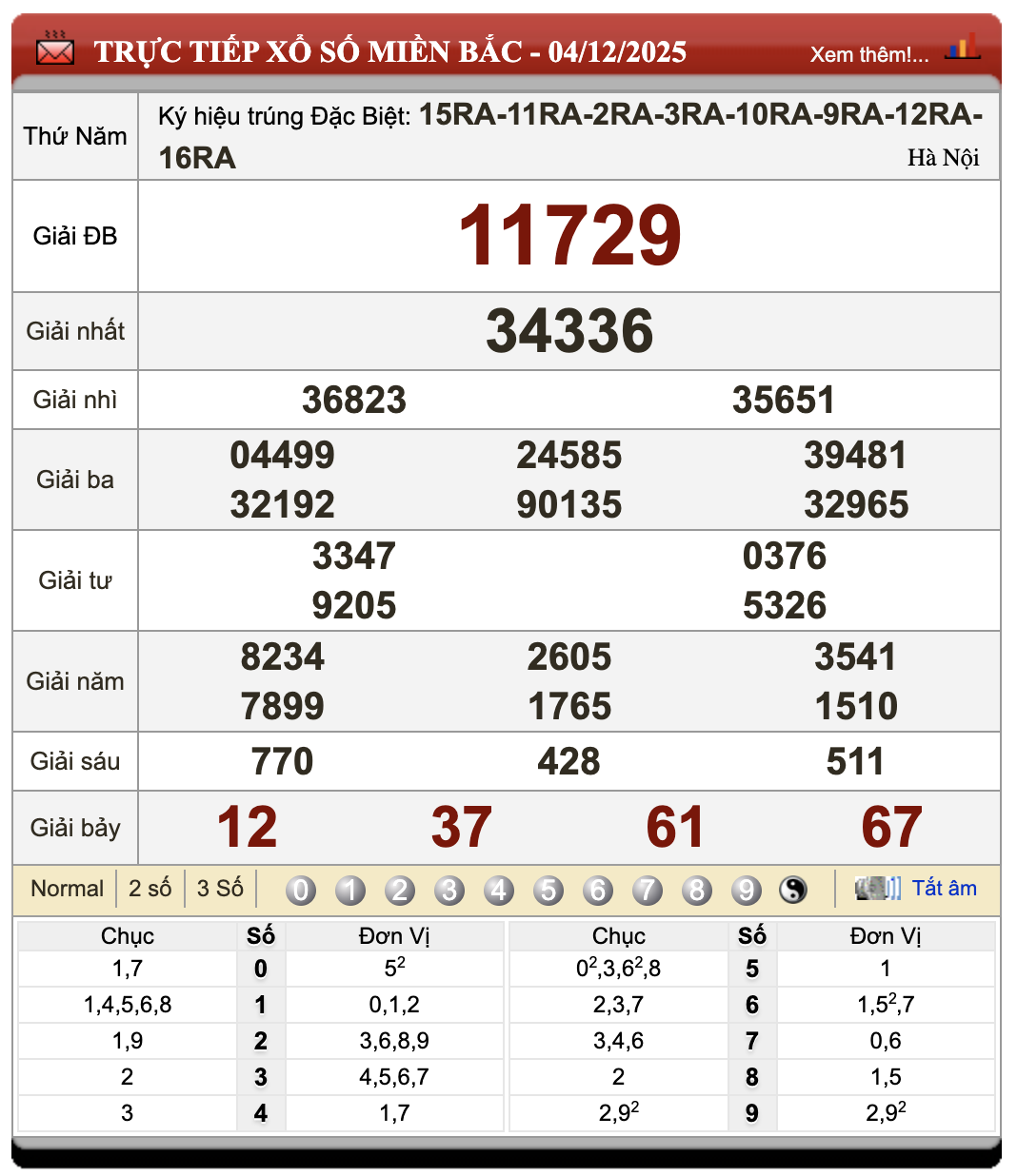 Lô Đề Online Kết Quả Xổ Số Miền Bắc, Trung, Nam 5/12/2025 18 Lô đề online