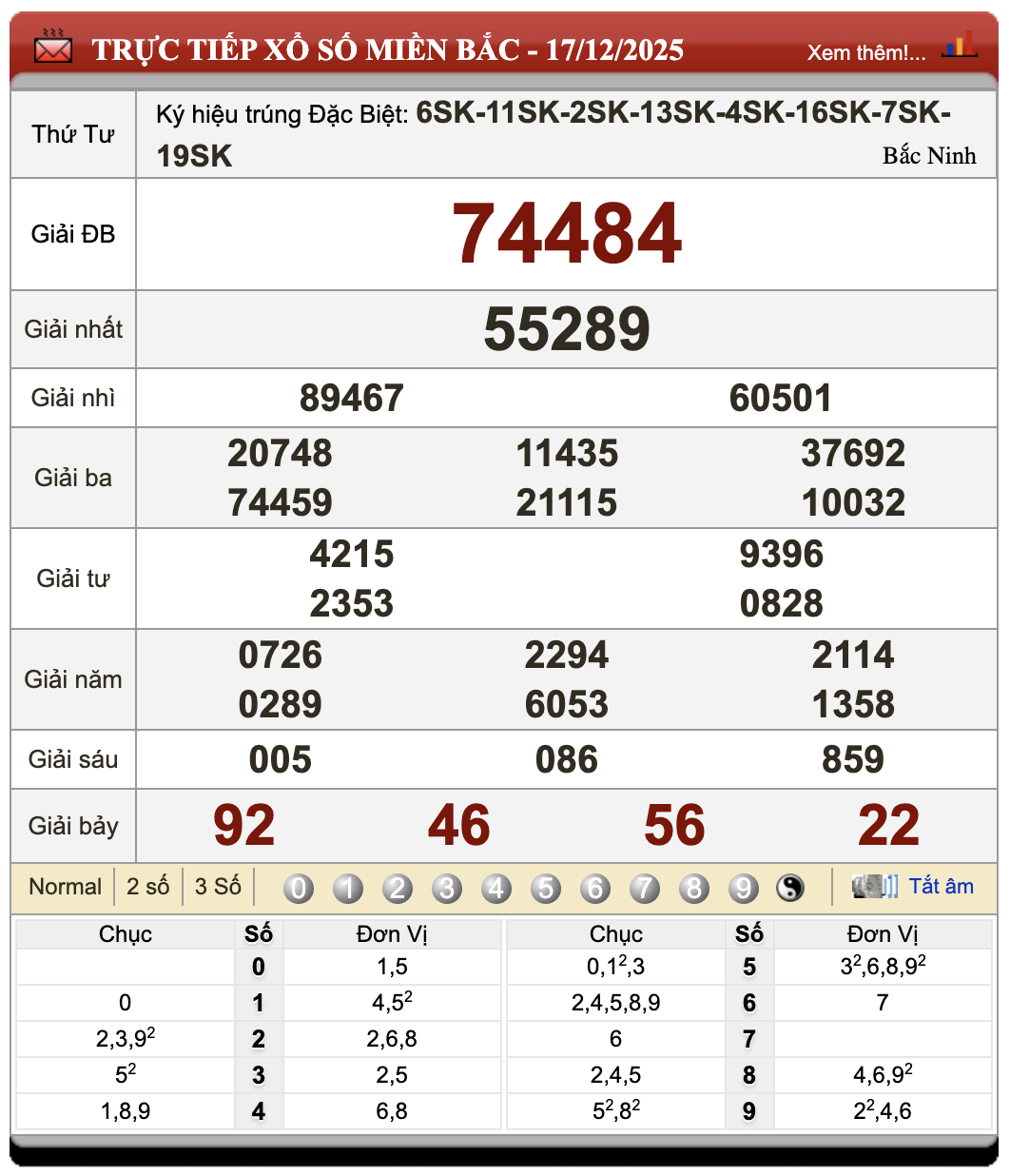 Lô Đề Uy Tín Dự Đoán Xổ Số Miền Bắc, Trung, Nam 18/12/2025 5 Lô đề uy tín