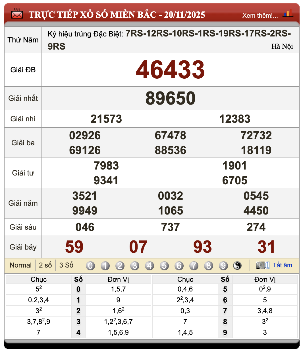 Đánh Lô Đề Online Xổ Số Miền Bắc, Trung, Nam 21/11/2025 32 Đánh lô đề online