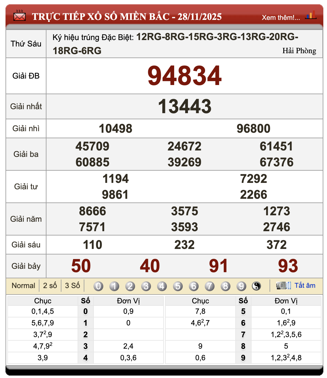 Đánh Lô Đề Online Xổ Số Miền Bắc, Trung, Nam 29/11/2025 24 Đánh lô đề online