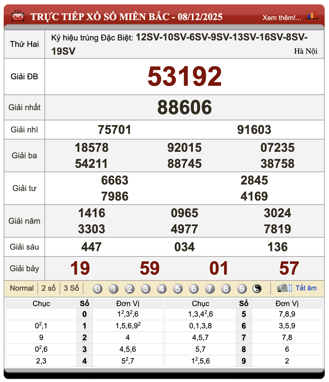 Đánh Lô Đề Online Xổ Số Miền Bắc, Trung, Nam 9/12/2025 14 Đánh lô đề online