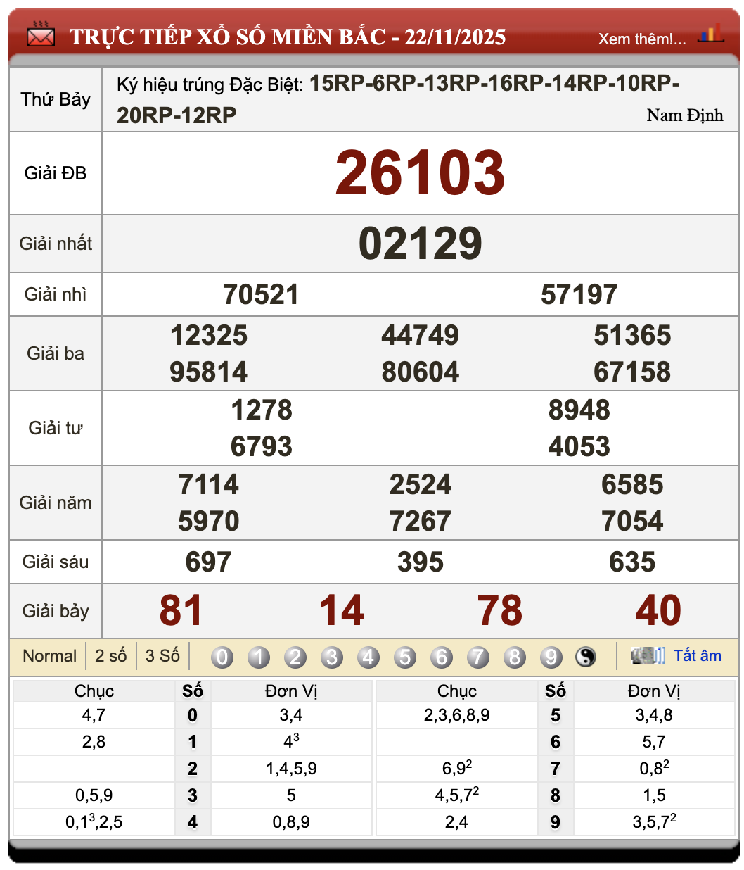 Lô Đề Uy Tín Xổ Số Miền Bắc, Trung, Nam 23/11/2025 30 Lô đề uy tín