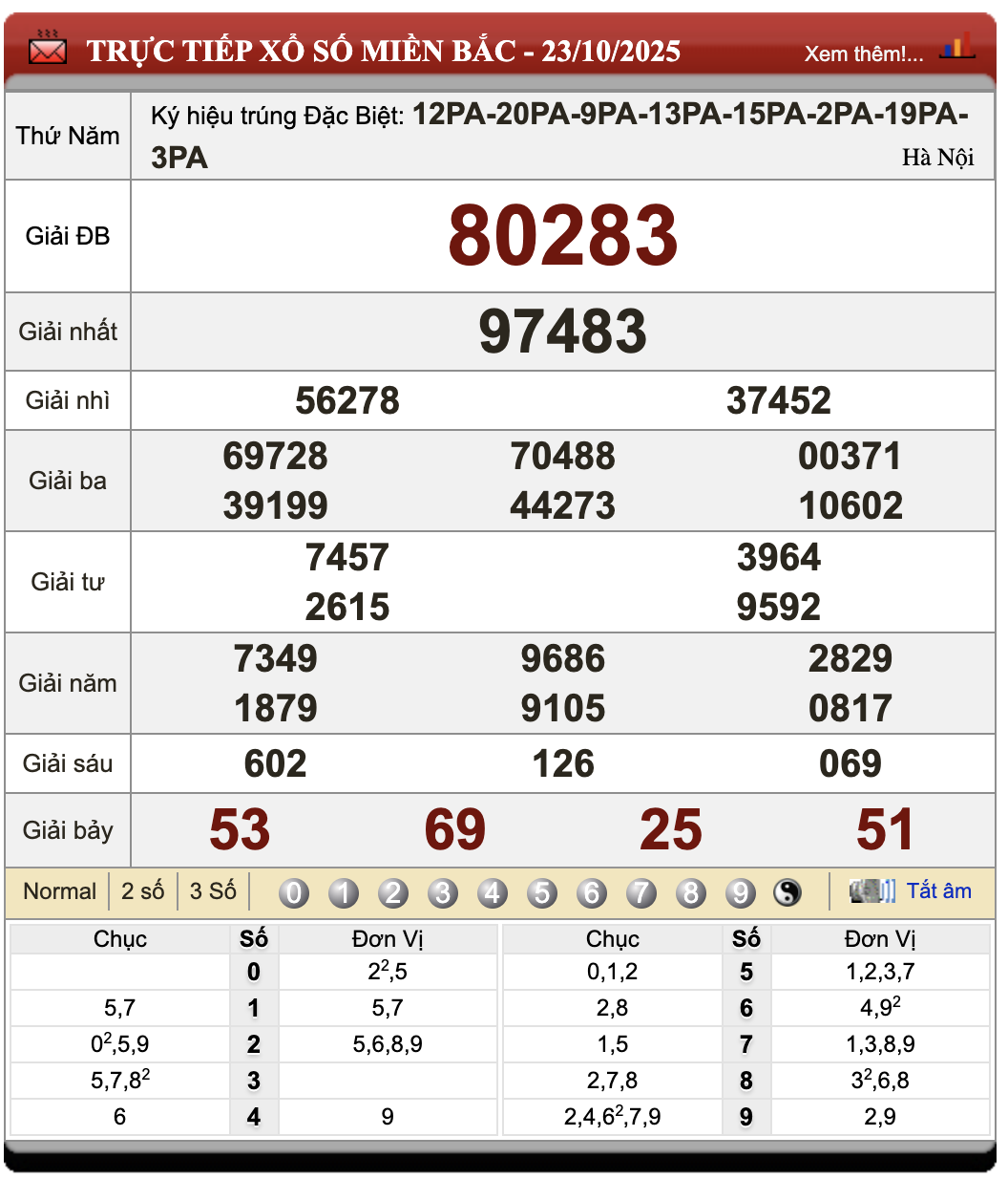 Lô Đề Uy Tín Kết Quả Xổ Số Miền Bắc, Trung, Nam 24/10/2025 60 Lô đề uy tín