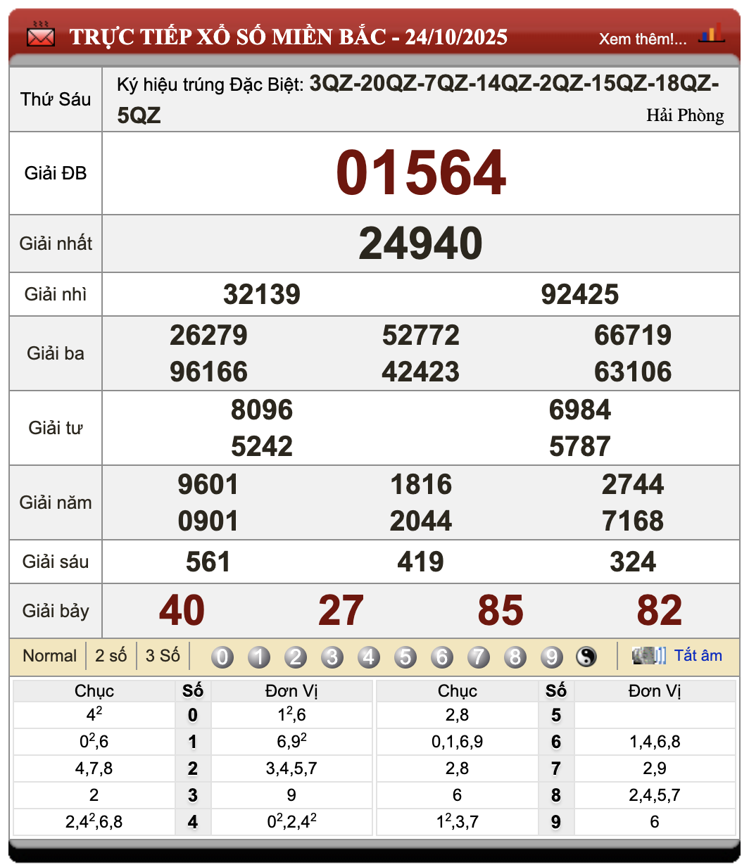 Đánh Đề Online Xổ Số Miền Bắc, Trung, Nam 25/10/2025 59 Đánh đề online