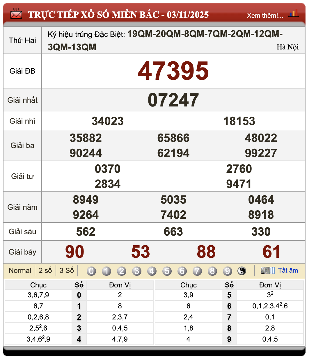 Đánh Lô Đề Online Xổ Số Miền Bắc, Trung, Nam 4/11/2025 49 Đánh lô đề online