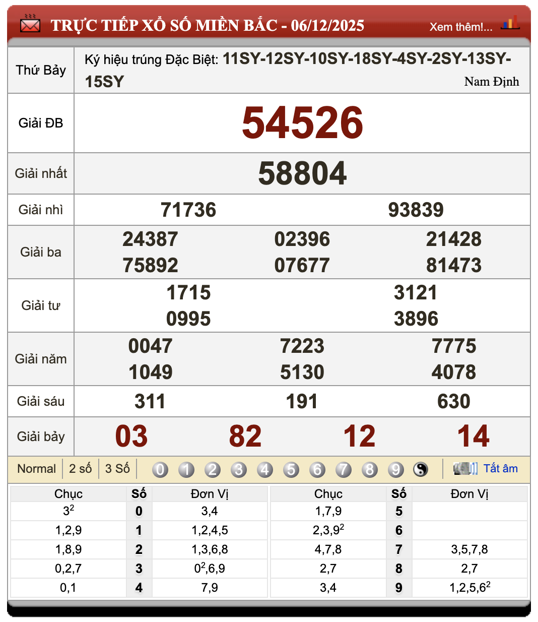 Đánh Đề Online Xổ Số Miền Bắc, Trung, Nam 7/12/2025 16 Đánh đề online