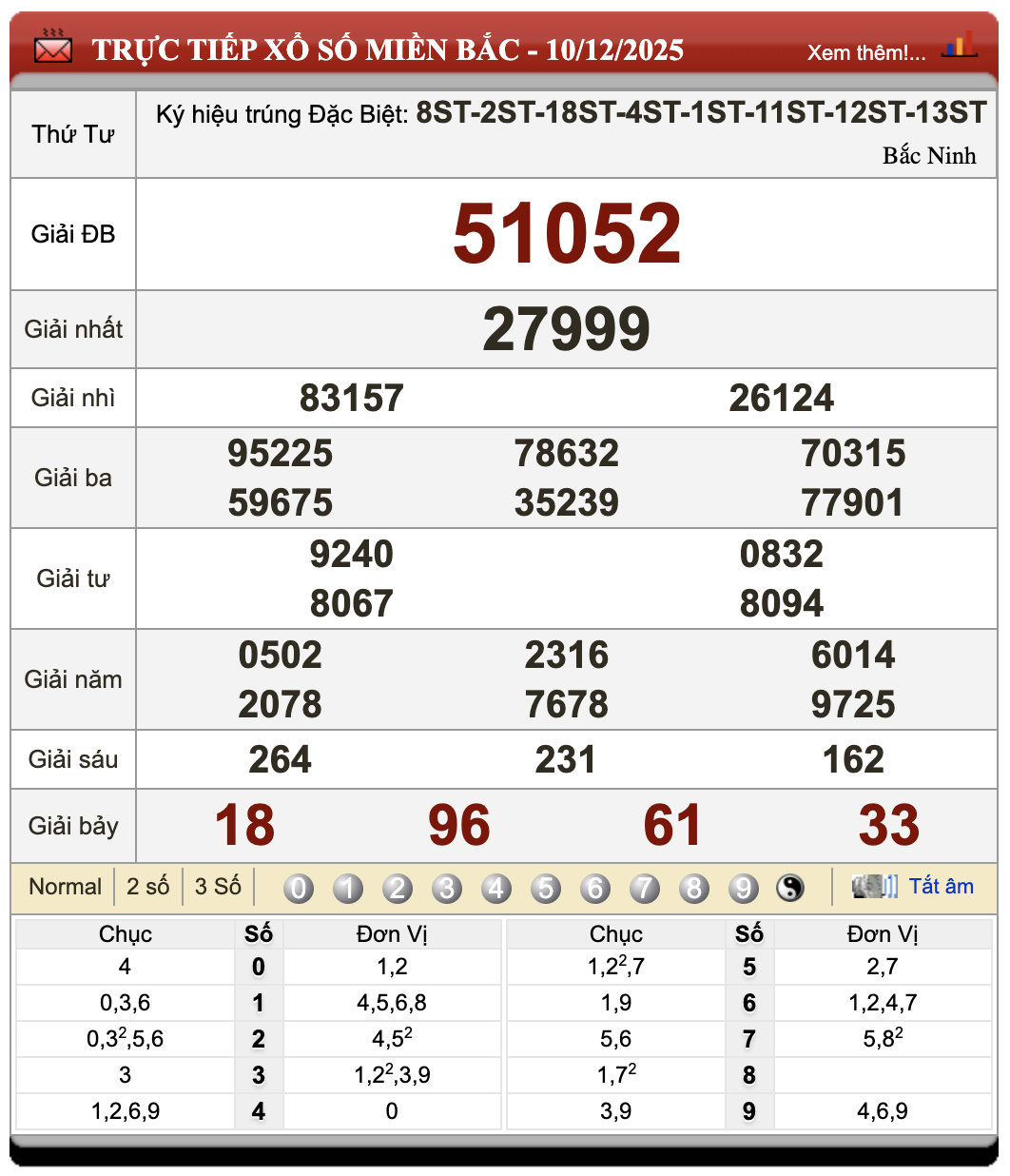 Lô Đề Uy Tín Xổ Số Miền Bắc, Trung, Nam 11/12/2025 12 Lô đề uy tín