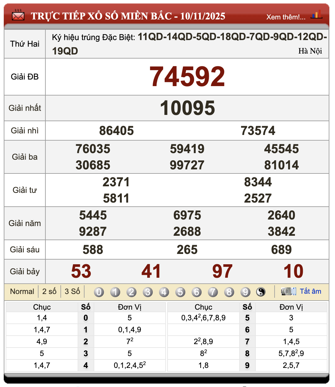 Đánh Đề Online Xổ Số Miền Bắc, Trung, Nam 11/11/2025 42 Đánh đề online