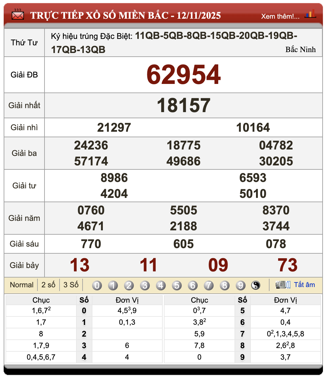 Đánh Lô Đề Online Xổ Số Miền Bắc, Trung, Nam 13/11/2025 40 Đánh lô đề online