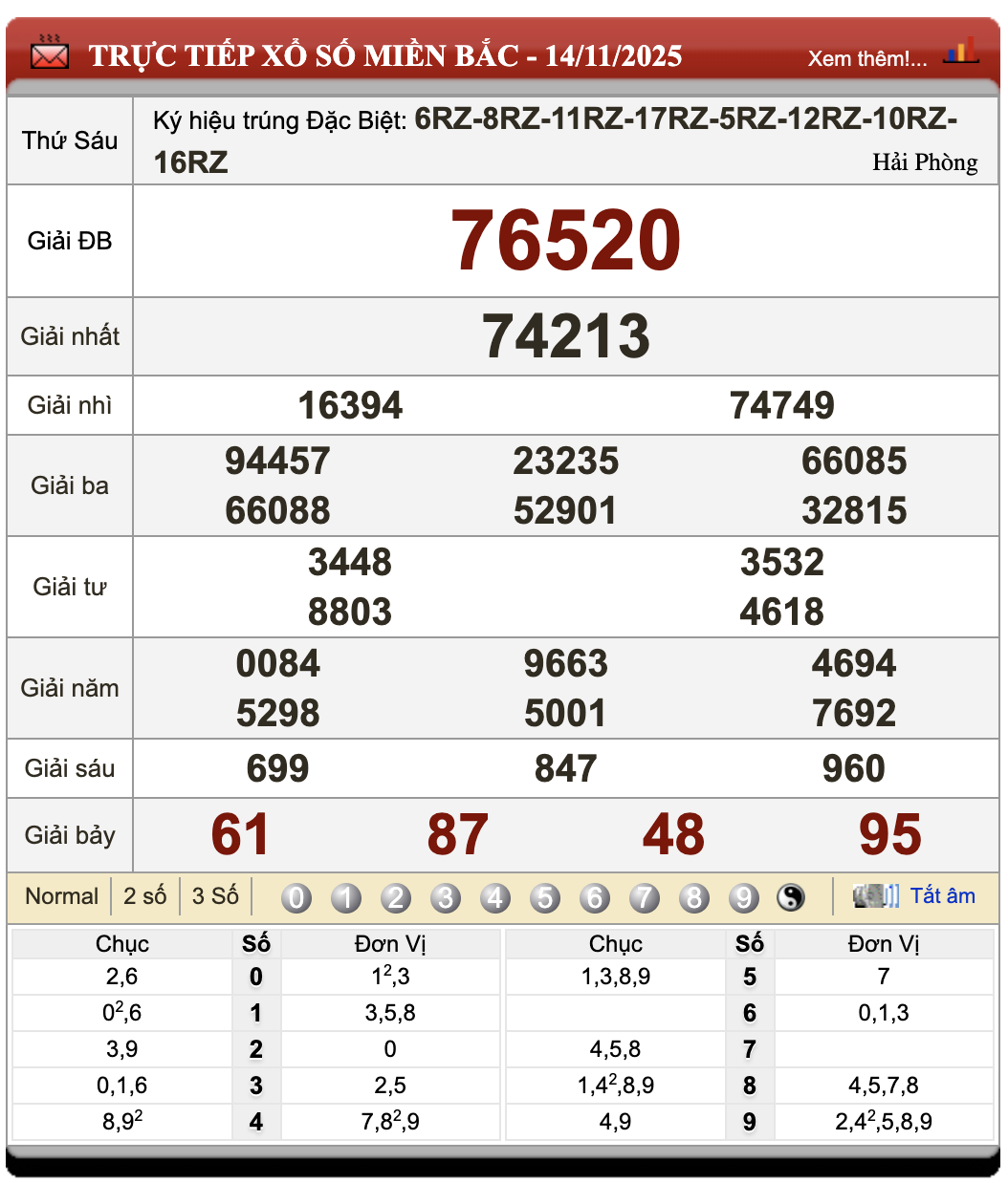 Lô Đề Dự Đoán Kết Quả Xổ Số Bắc, Trung, Nam 15/11/2025 38 Lô đề
