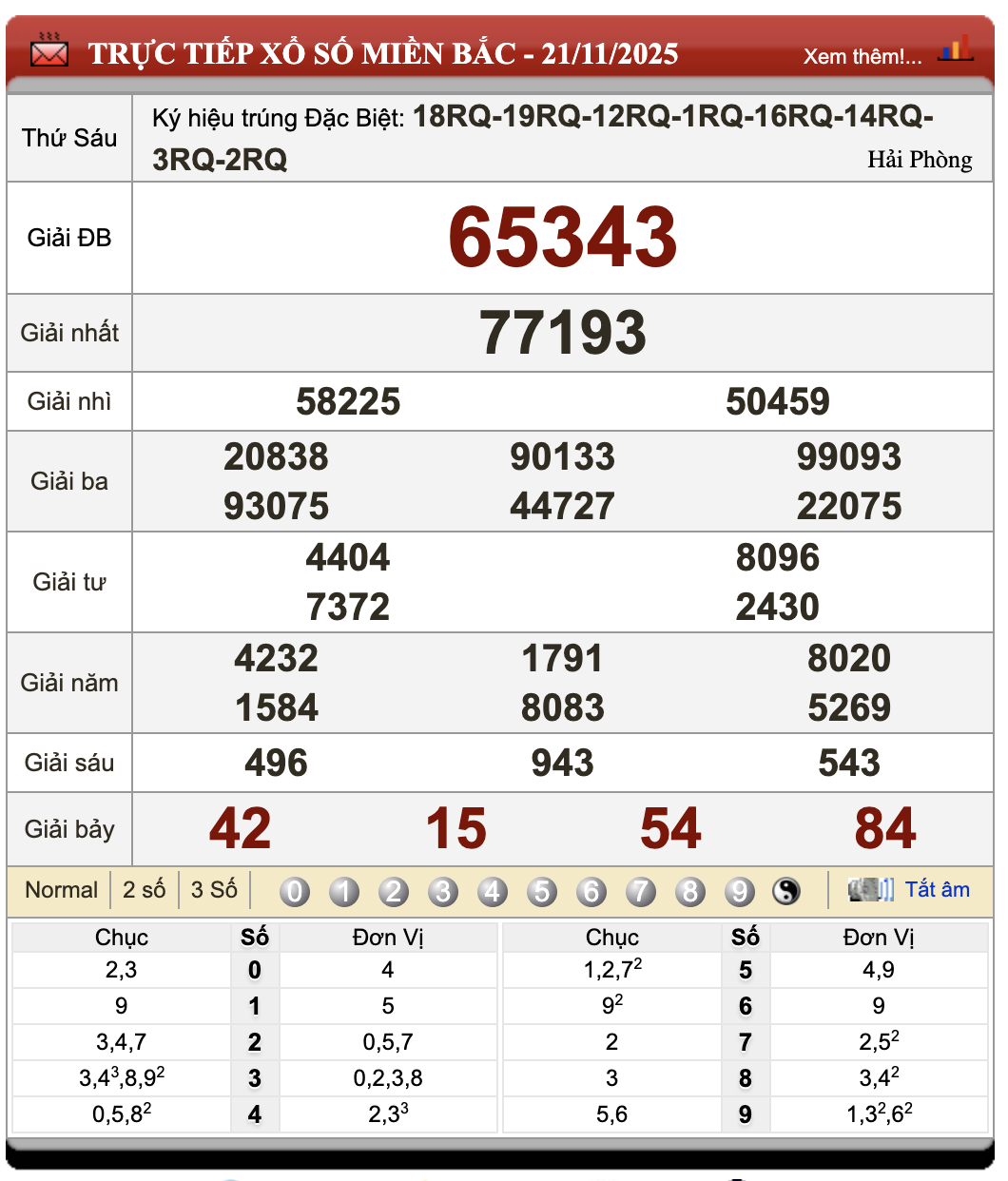 Lô Đề Kết Quả Xổ Số Miền Bắc, Trung, Nam 22/11/2025 31 Lô đề