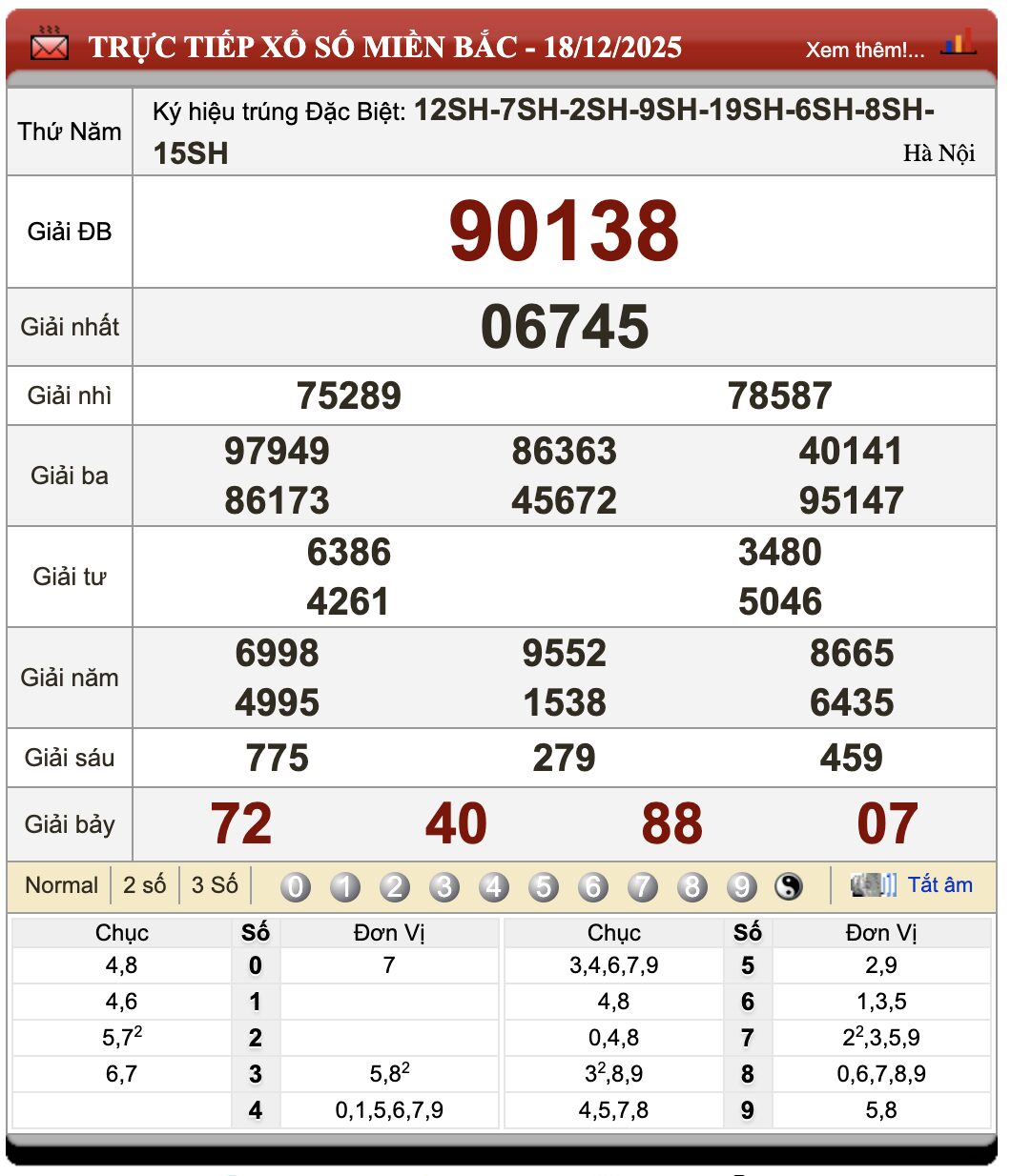 Lô Đề Kết Quả Xổ Số Miền Bắc, Trung, Nam 19/12/2025 4 Lô đề