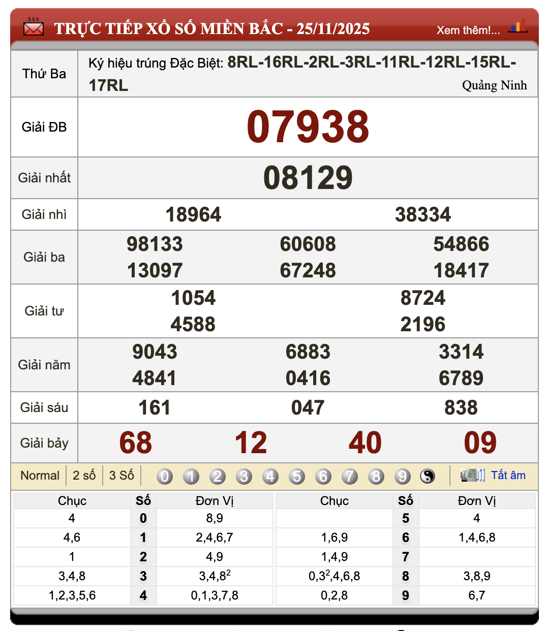 Lô Đề Hôm Nay Xổ Số Miền Bắc, Trung, Nam 26/11/2025 27 Lô đề hôm nay