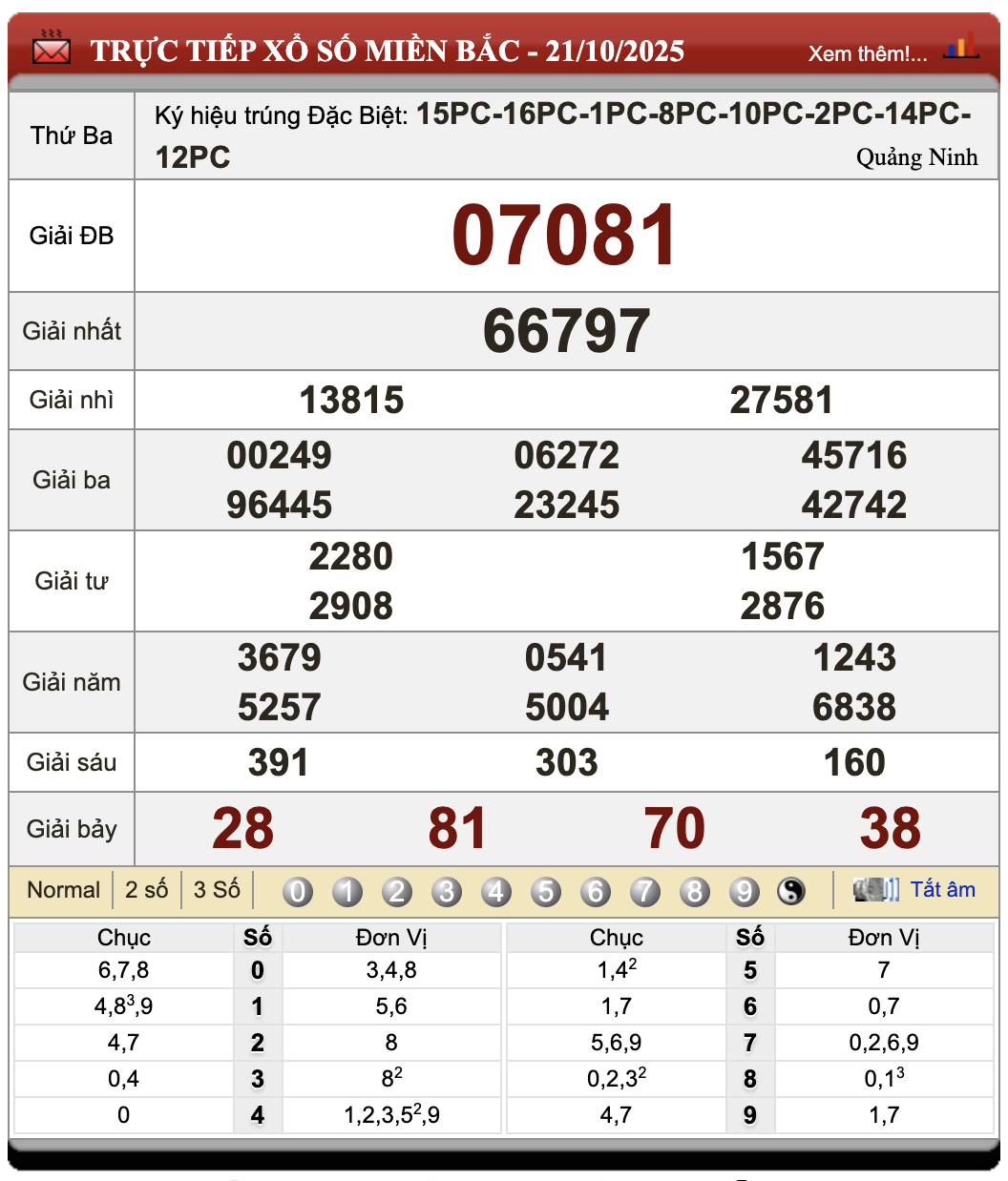 Lô Đề Online Kết Quả Xổ Số Miền Bắc, Trung, Nam 22/10/2025 62 Lô đề online