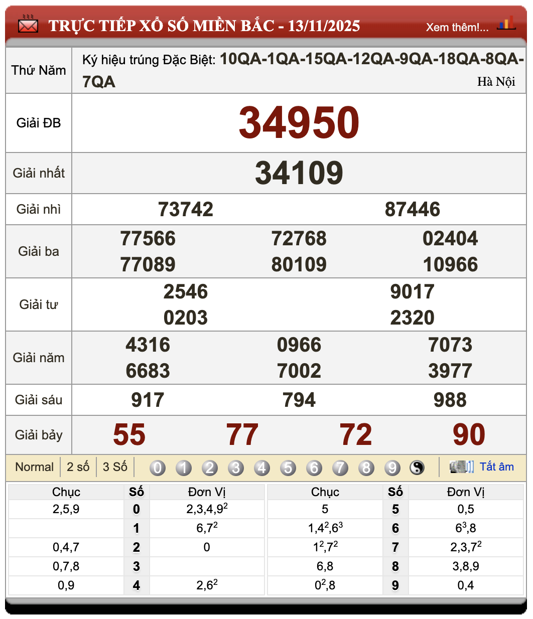 Lô Đề Uy Tín Kết Quả Xổ Số Bắc, Trung, Nam 14/11/2025 39 Lô đề uy tín