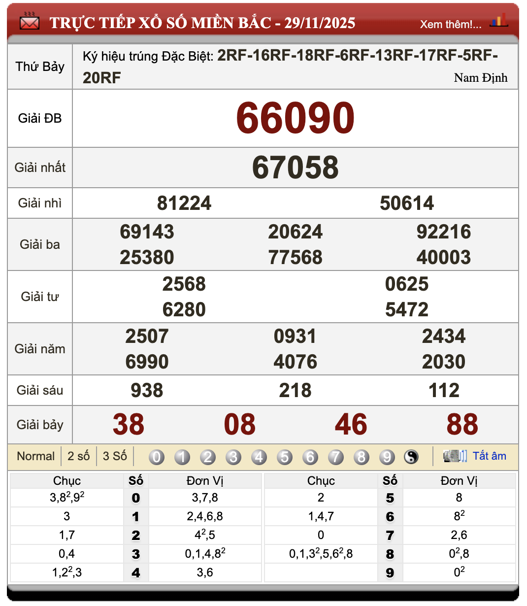 Lô Đề Dự Đoán Kết Quả Xổ Số Bắc, Trung, Nam 30/11/2025 23 Lô đề