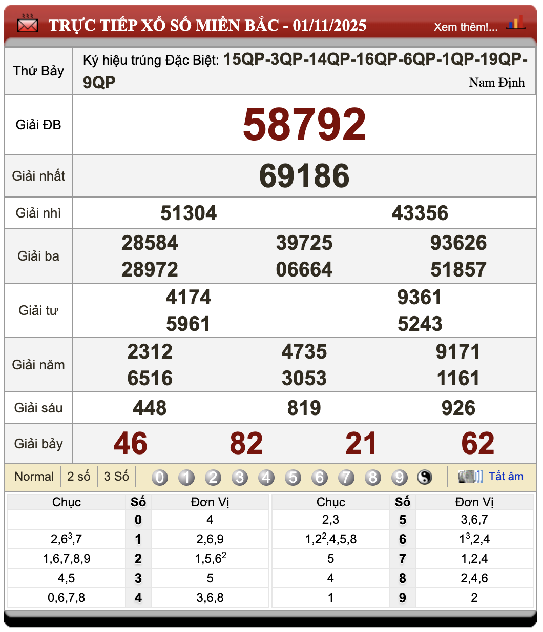 Đánh Đề Online Kết Quả Xổ Số Miền Bắc, Trung, Nam 2/11/2025 51 Đánh đề online