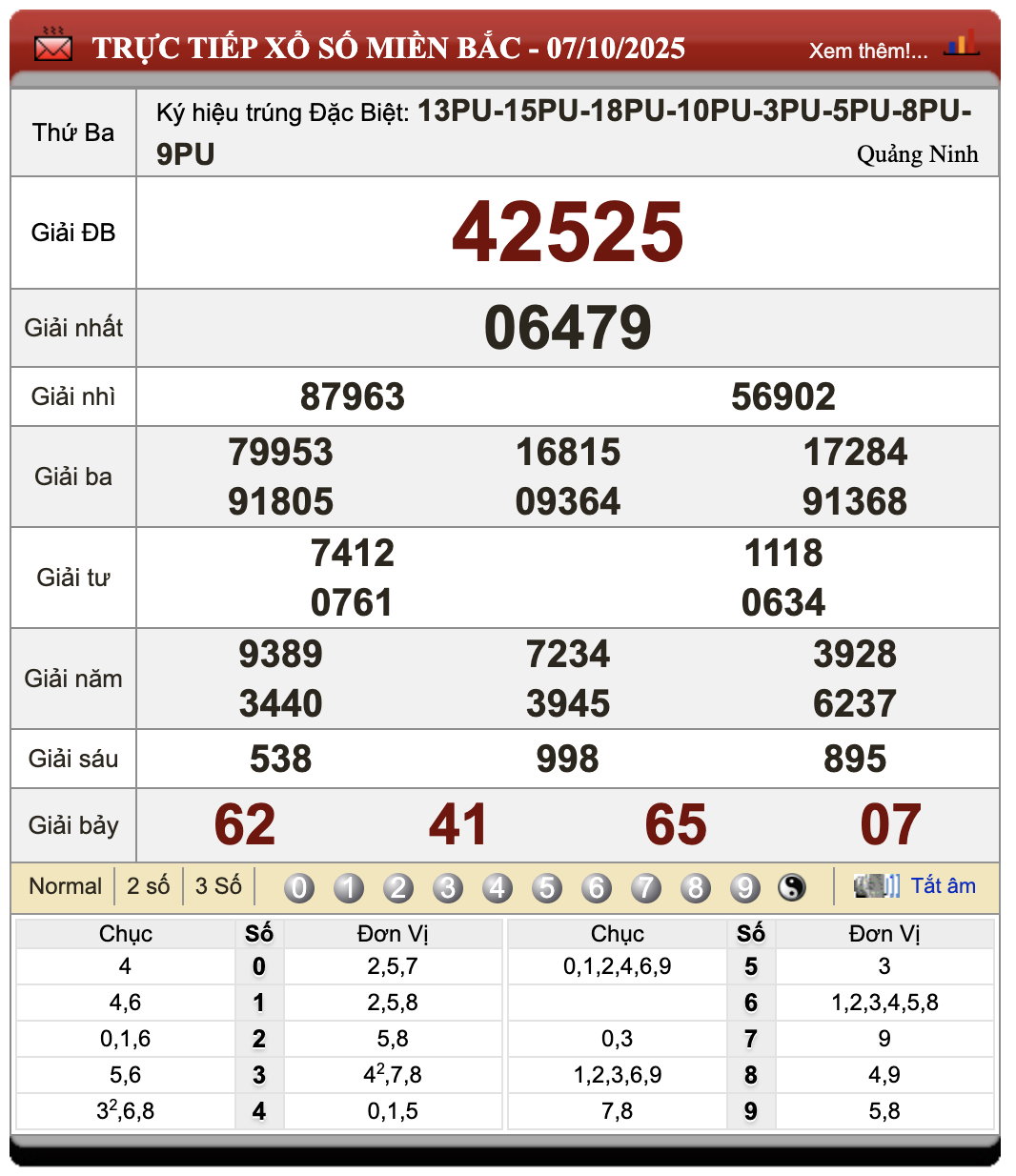 Đánh Lô Đề Online Xổ Số Miền Bắc, Trung, Nam 8/10/2025 70 Đánh lô đề online