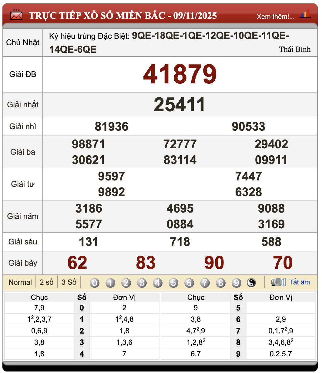 Lô Đề Kết Quả Xổ Số Miền Bắc, Trung, Nam 10/11/2025 43 Lô đề
