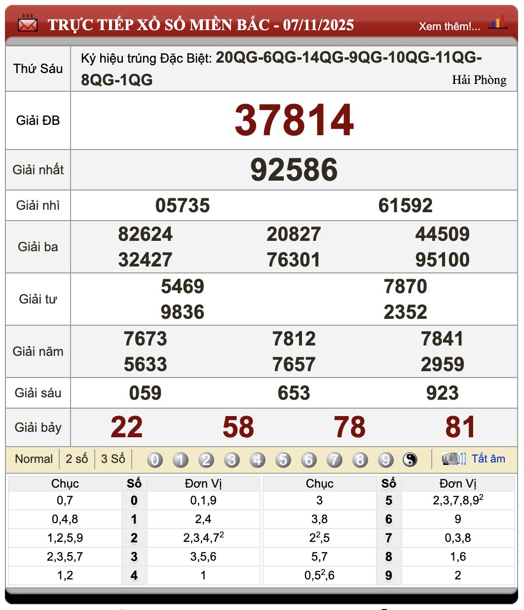 Lô Đề Online Kết Quả Xổ Số Bắc, Trung, Nam 8/11/2025 45 Lô đề online