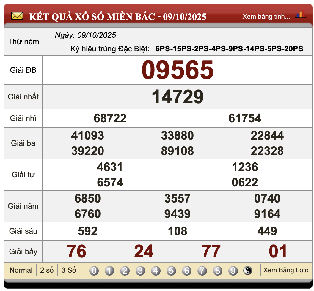 Lô Đề Uy Tín Kết Quả Xổ Số Miền Bắc, Trung, Nam 10/10/2025 68 Lô đề uy tín