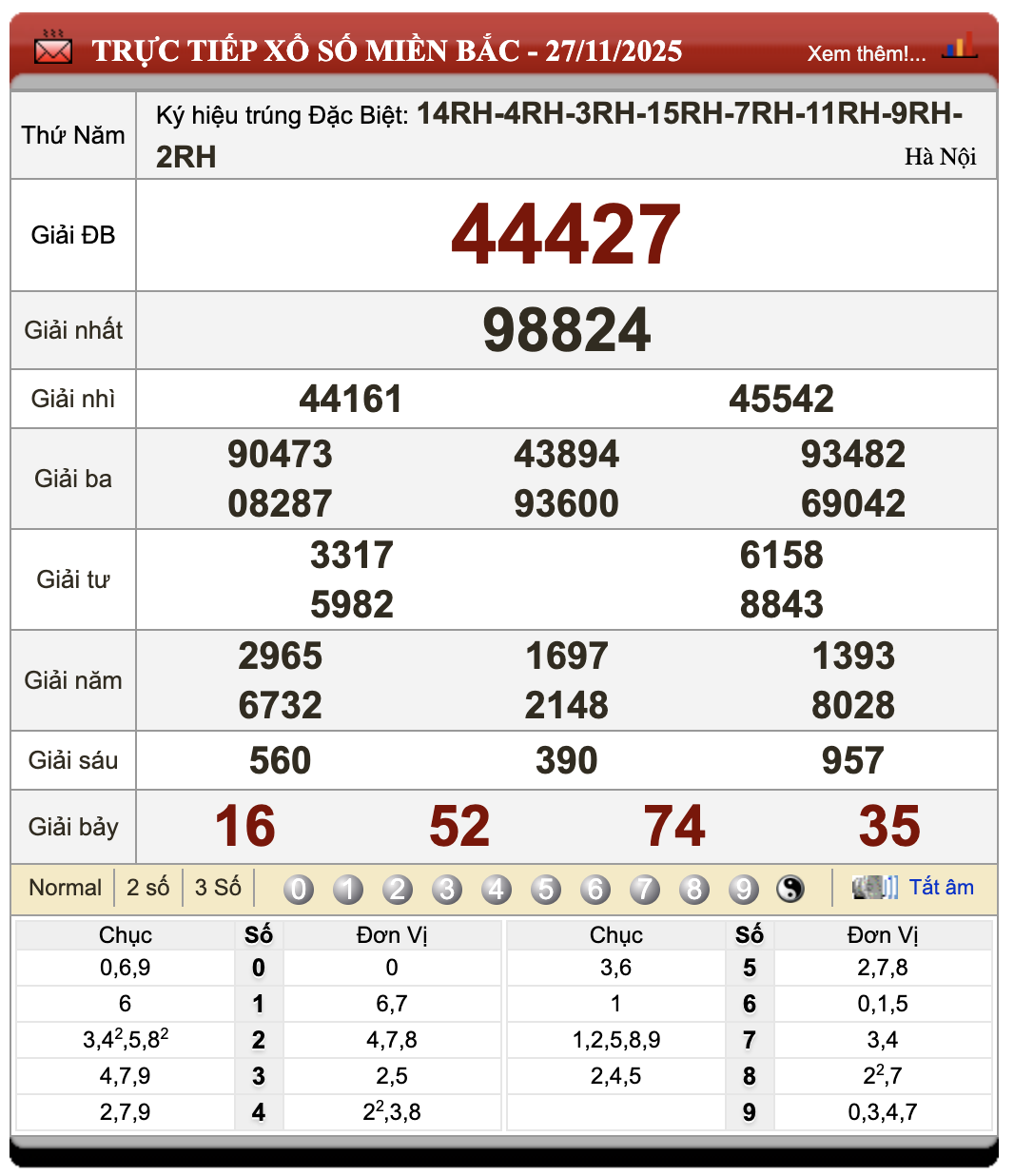 Đánh Lô Online Xổ Số Miền Bắc, Trung, Nam 28/11/2025 25 Đánh lô online