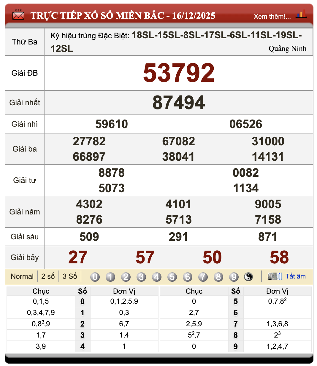 Đánh Lô Đề Online Xổ Số Miền Bắc, Trung, Nam 17/12/2025 6 Đánh lô đề online