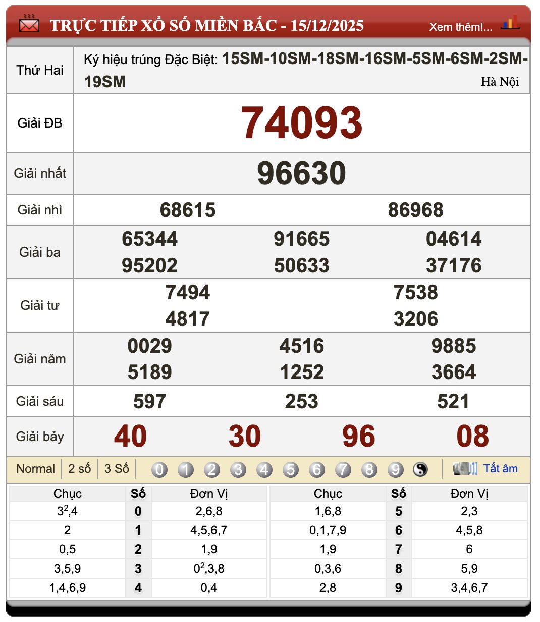 Đánh Lô Online Xổ Số Miền Bắc, Trung, Nam 16/12/2025 7 Đánh lô online