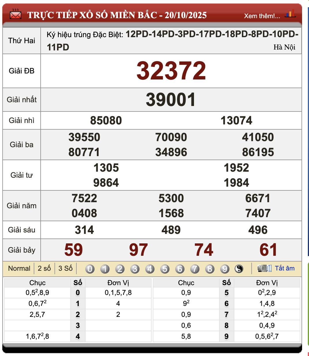 Lô Đề Trực Tuyến Xổ Số Miền Bắc, Trung, Nam 21/10/2025 63 Lô đề trực tuyến
