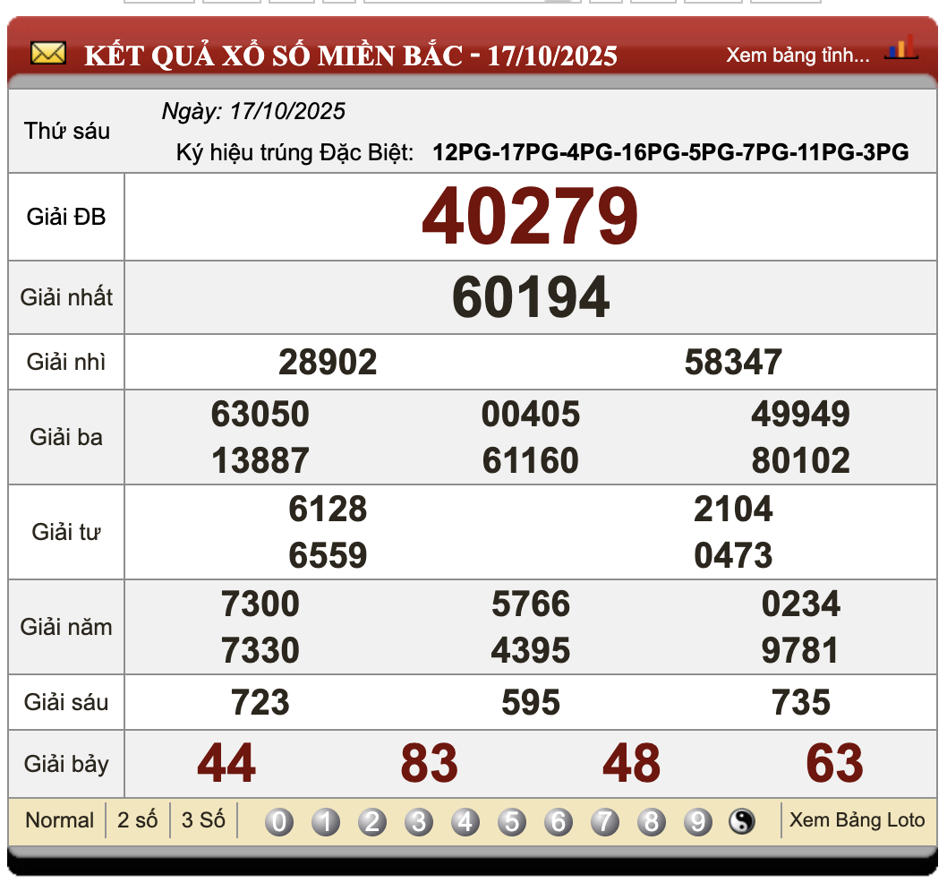 Đánh Lô Online Xổ Số Miền Bắc Trung Nam 18/10/2025 66 Đánh lô online