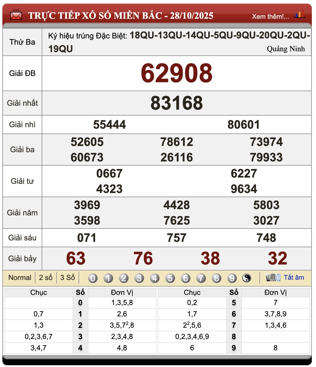 Lô Đề Uy Tín Dự Đoán Xổ Số Miền Bắc, Trung, Nam 29/10/2025 55 Lô đề uy tín