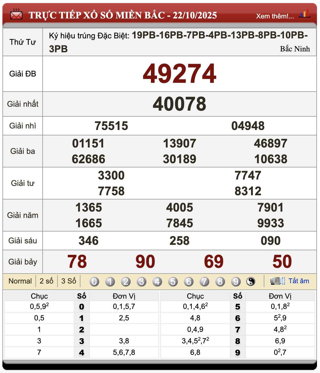 Lô Đề Kết Quả Xổ Số Miền Bắc, Trung, Nam 23/10/2025 61 soikeo 6671231232