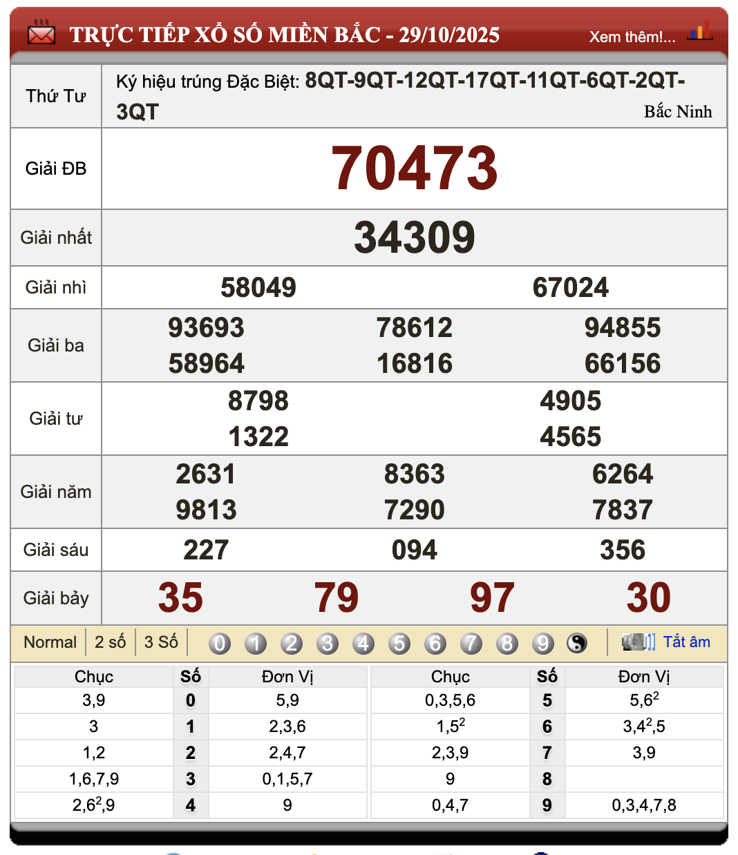 Lô Đề Trực Tuyến Xổ Số Miền Bắc, Trung, Nam 30/10/2025 54 Lô đề trực tuyến