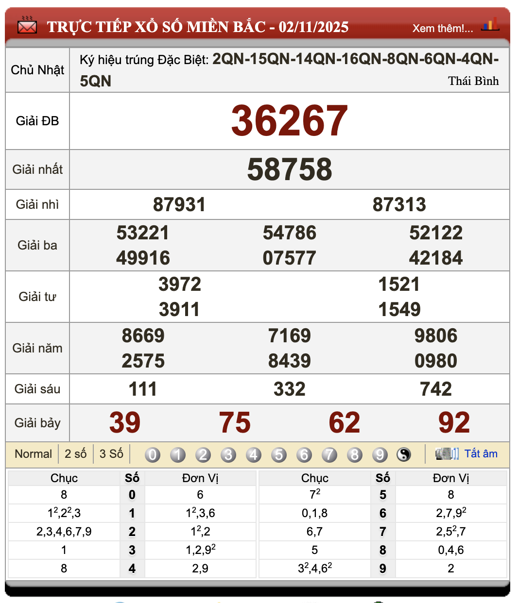 Đánh Lô Online Kết Quả Xổ Số Bắc, Trung, Nam 3/11/2025 50 Đánh lô online