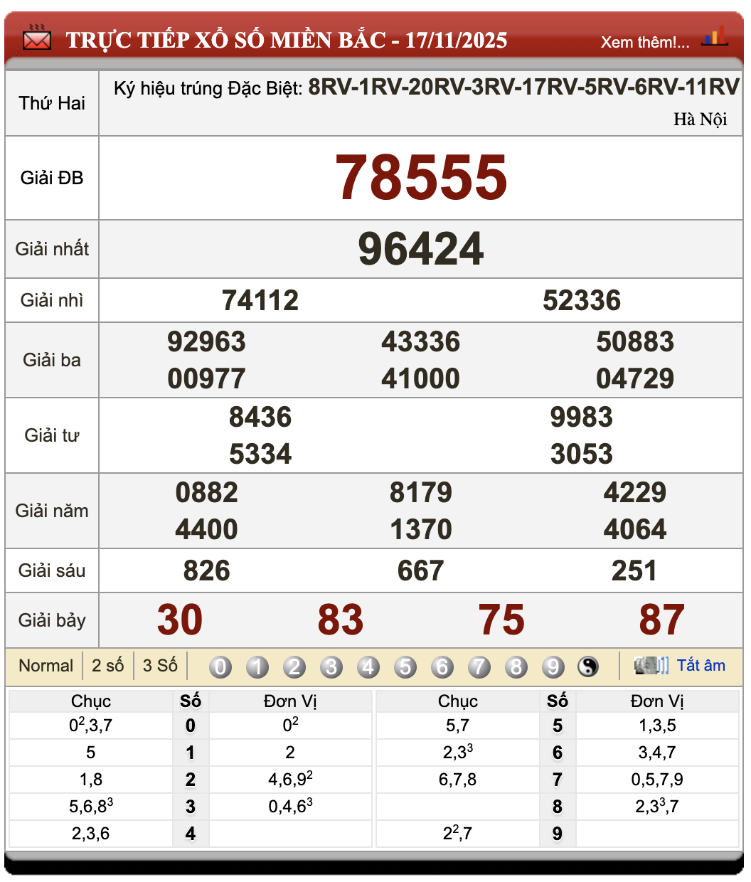 Lô Đề Hôm Nay Kết Quả Xổ Số Bắc, Trung, Nam 18/11/2025 35 Lô đề hôm nay