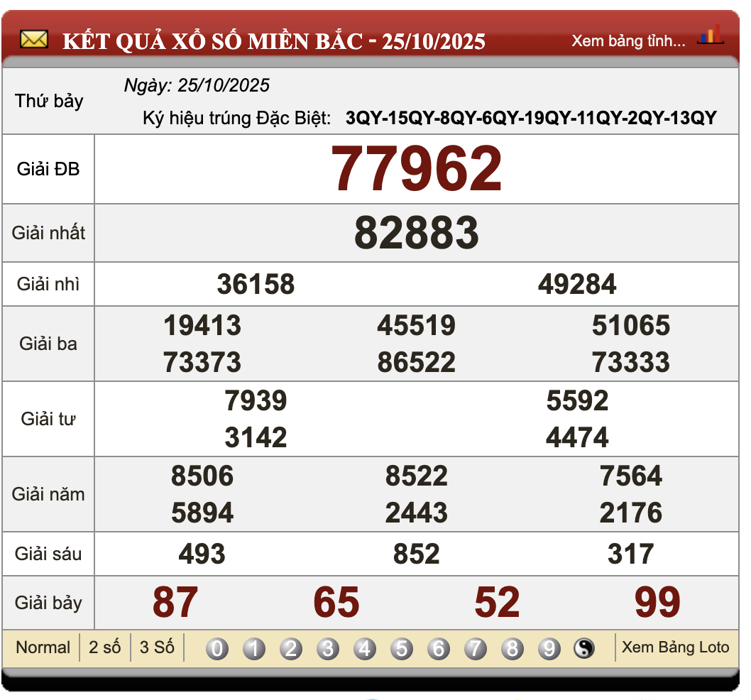 Đánh Lô Online Xổ Số Miền Bắc, Trung, Nam 26/10/2025 58 Đánh lô online