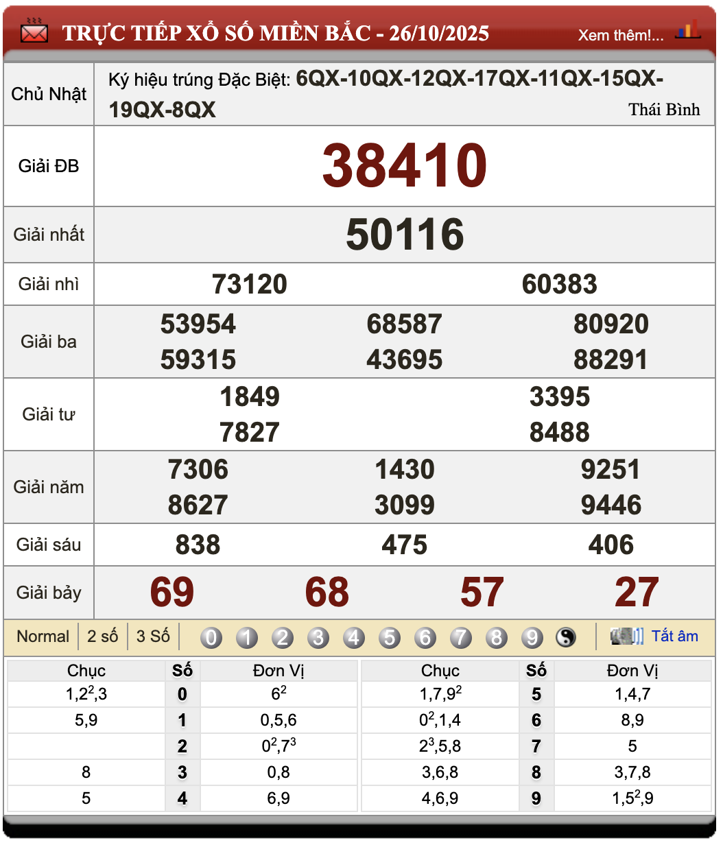 Đánh Lô Đề Online Xổ Số Miền Bắc, Trung, Nam 27/10/2025 57 Đánh lô đề online